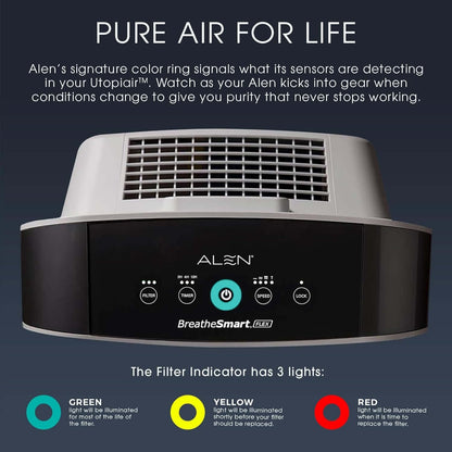 Air Purifier Breathesmart Flex HEPA with Fresh Filter + Carbon | 1400 Sq. Ft | Perfect for Bedrooms & Home Offices - Captures Allergens, Dust, & Mold + Household Odors & Smoke - White